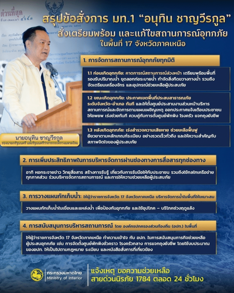 อนุทิน